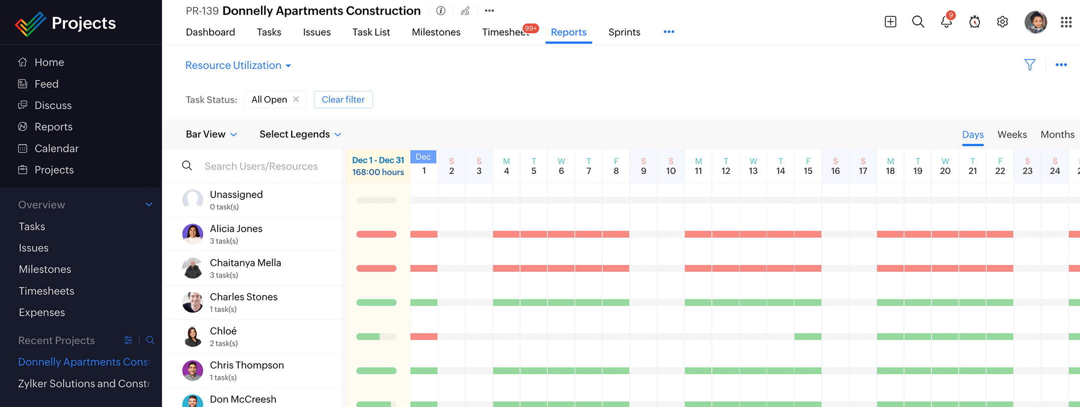 Gráfico de utilización de recursos