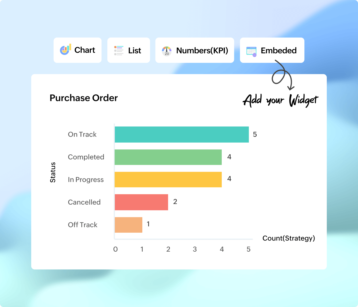 Get a clear view of commitments and delays with Zoho Projects
