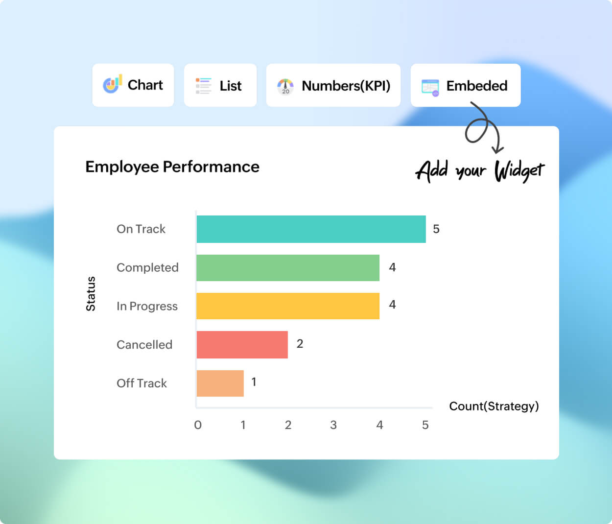 Collaborate with teams seamlessly to evade any kind of risk