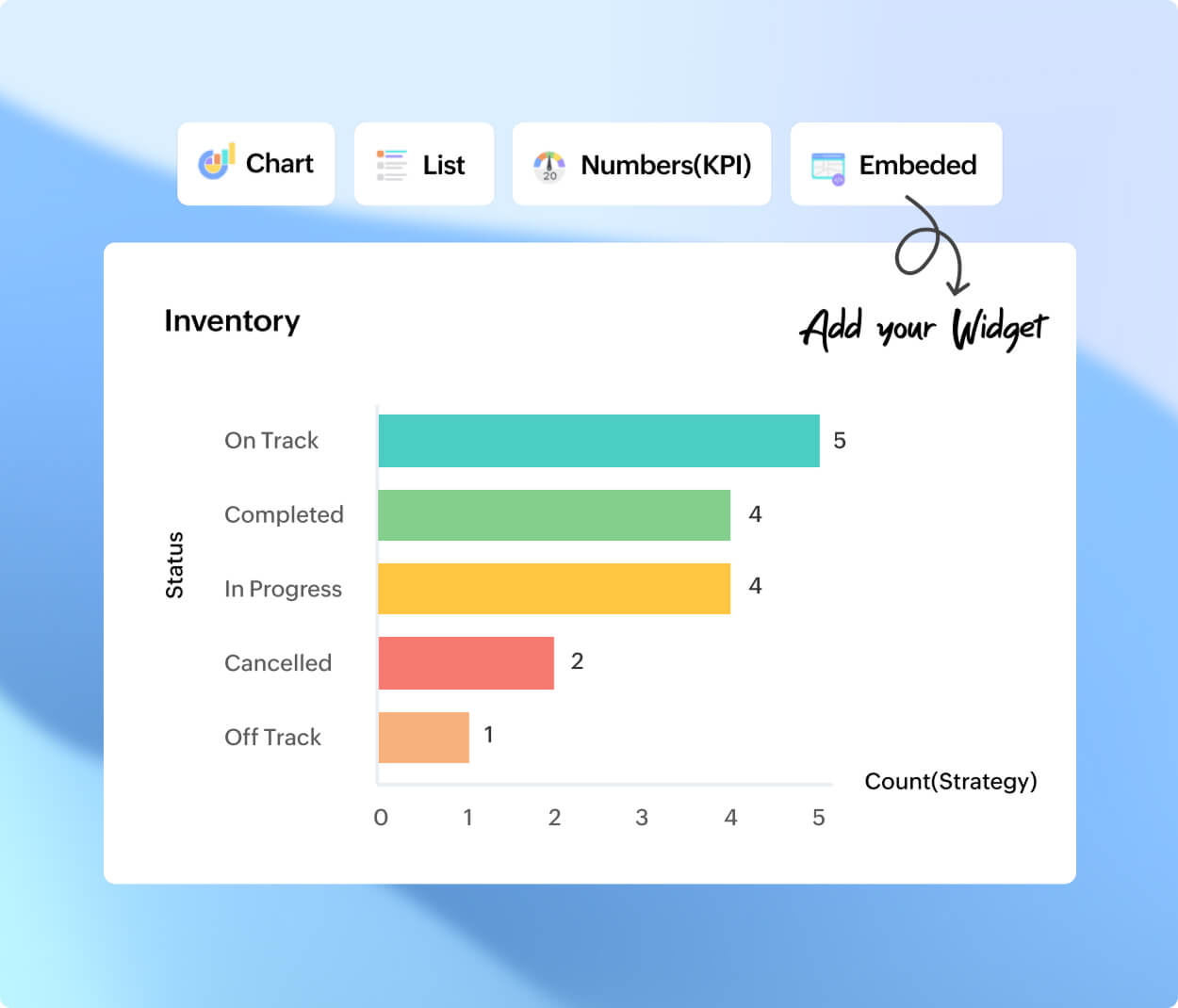 See inventory work from every angle with Zoho Projects