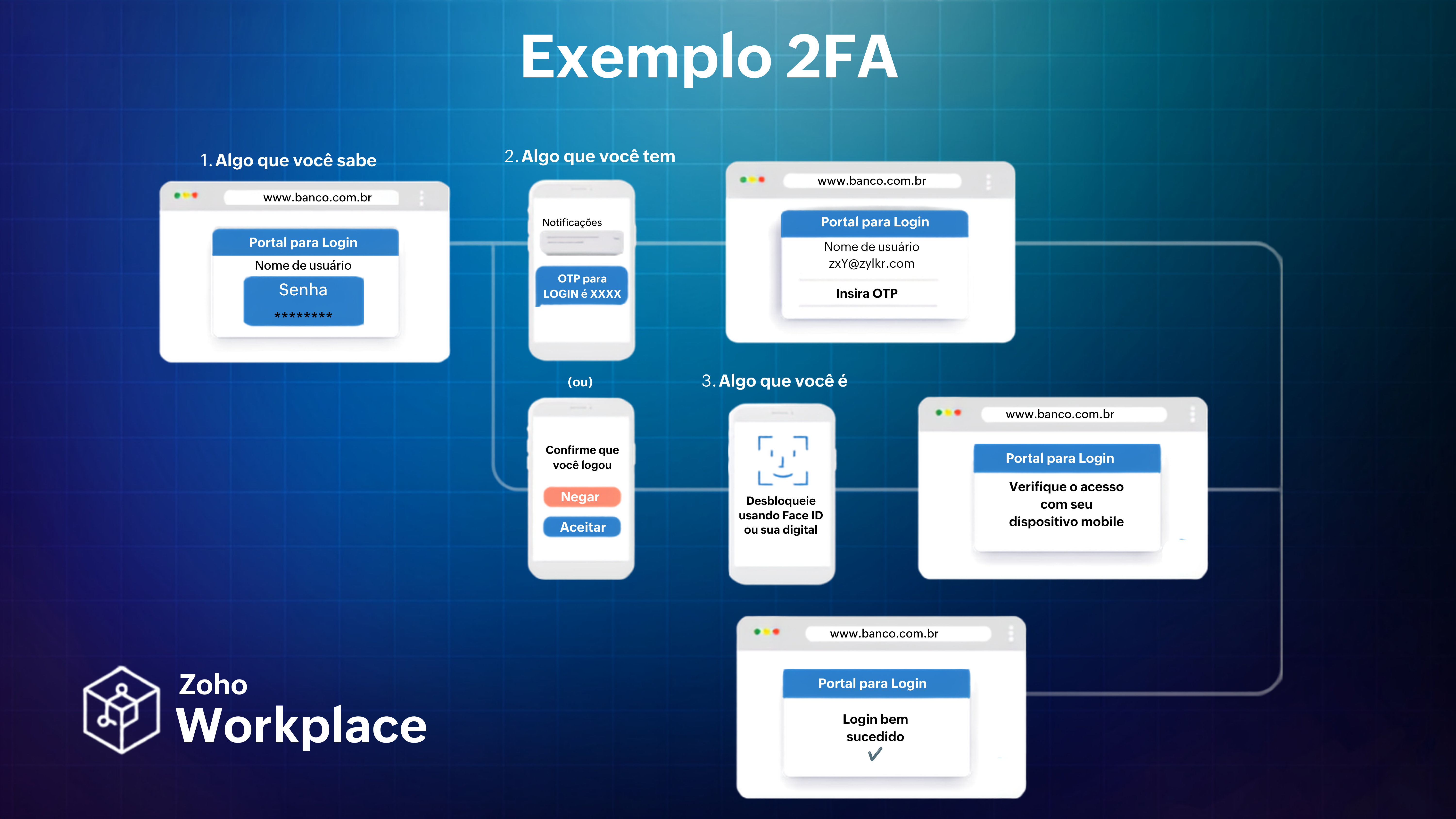Exemplo de 2FA