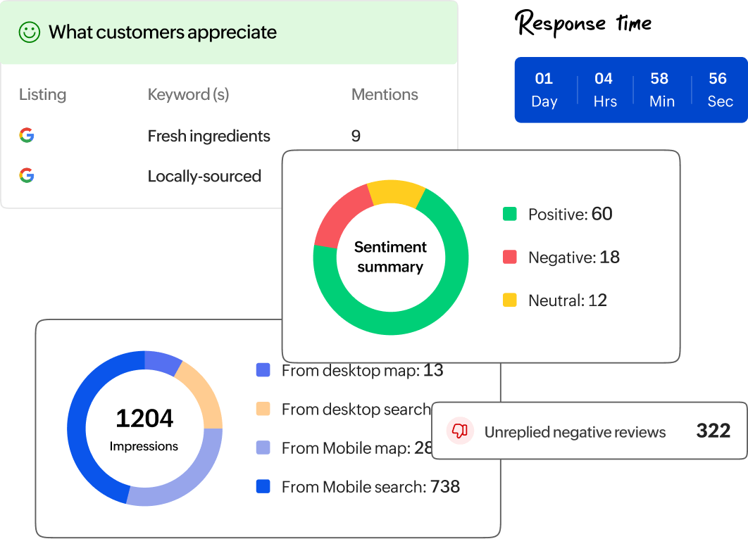 Turn data into actionable insights