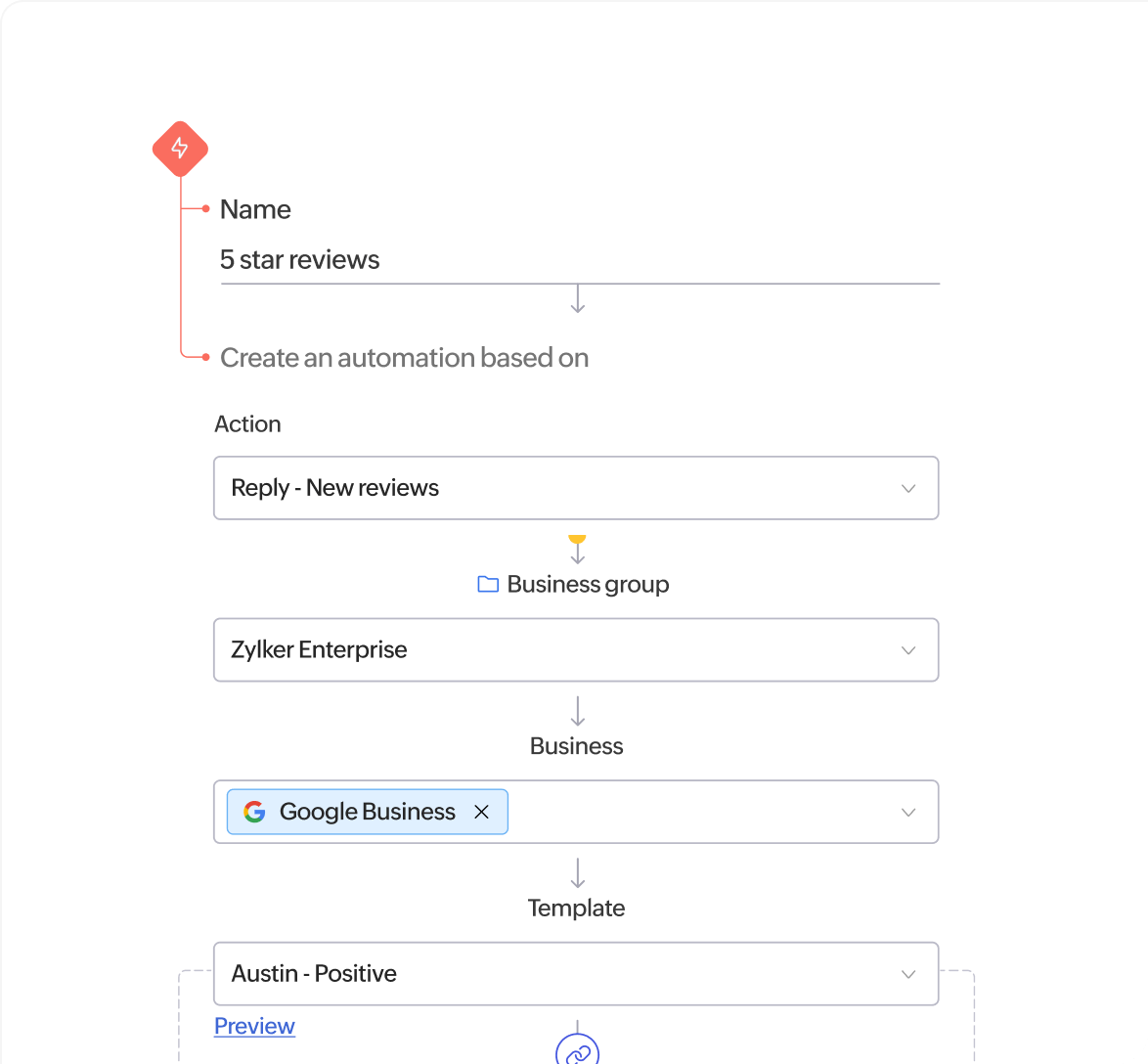 Review replies on autopilot