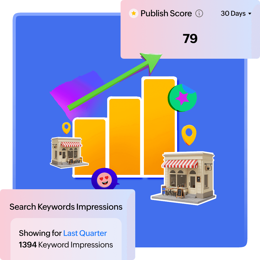 Measure and improve performance