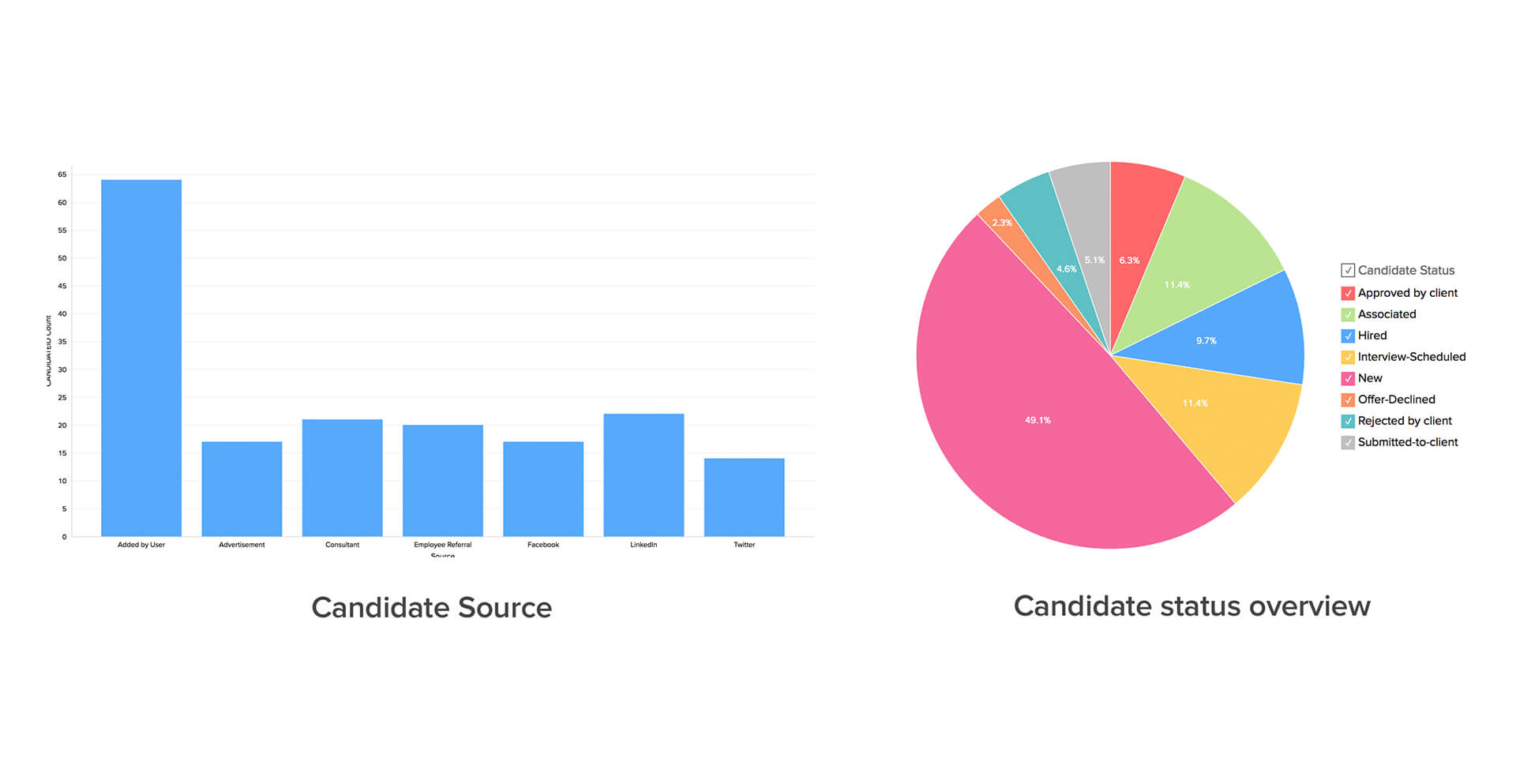 Suivi des candidatures