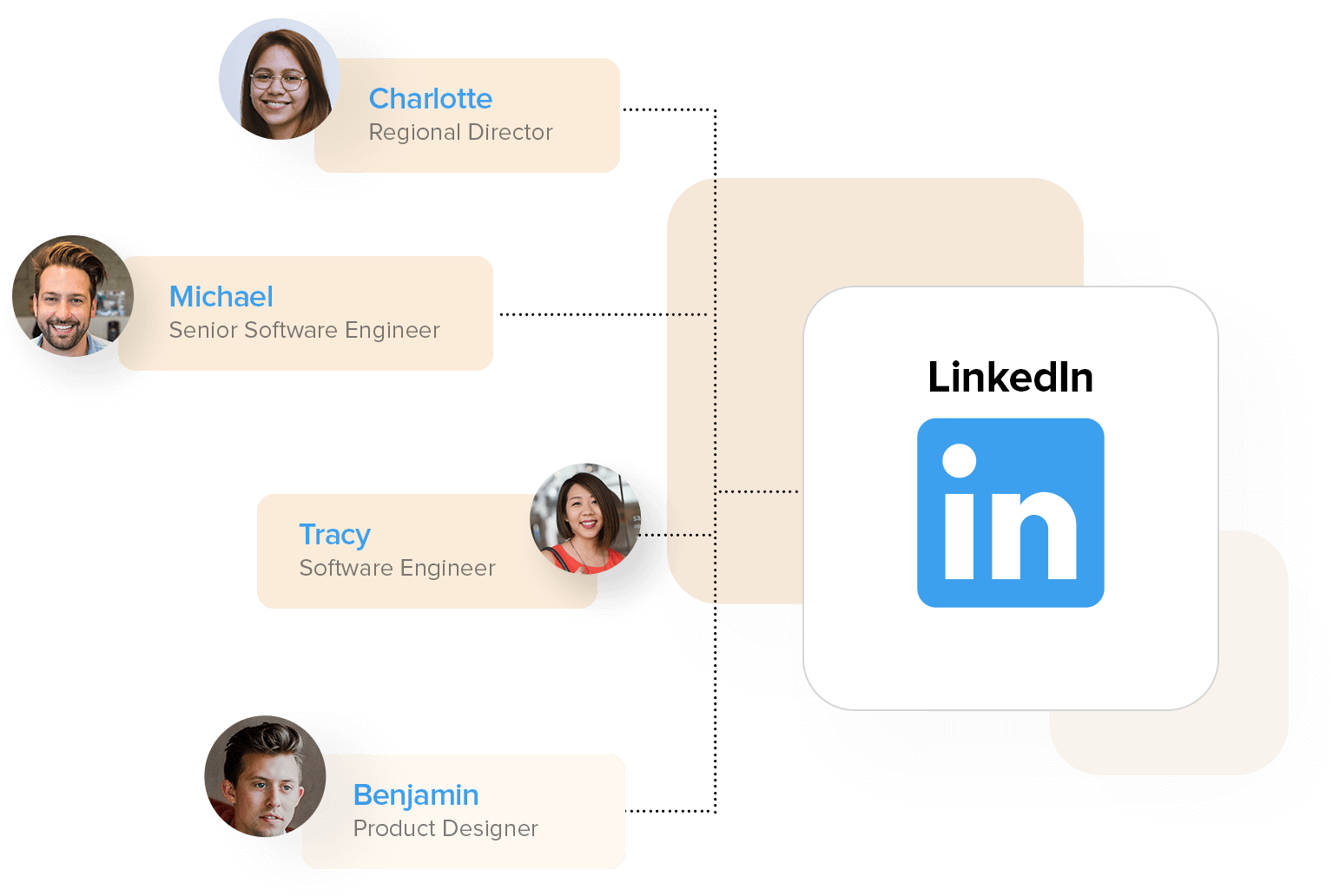 Candidati più rapidamente, candidati meglio, candidati con LinkedIn