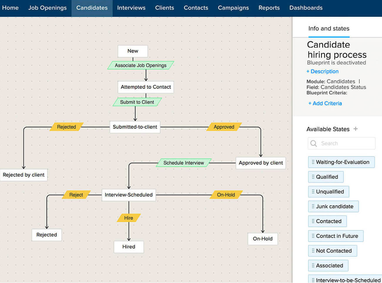 Automação de recrutamento