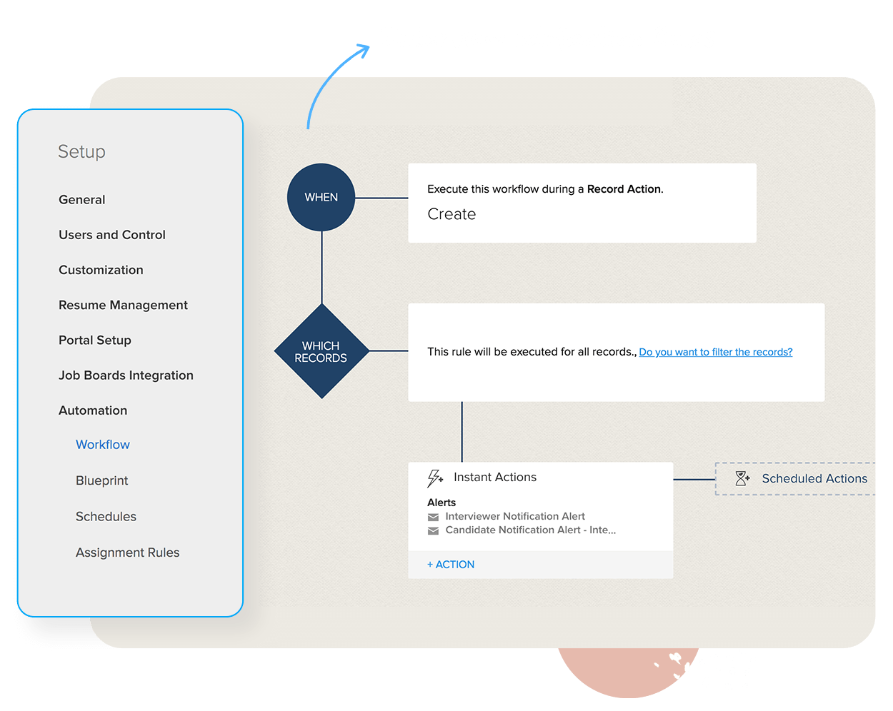 Fluxos de trabalho de recrutamento – Sistema de rastreamento de candidatos