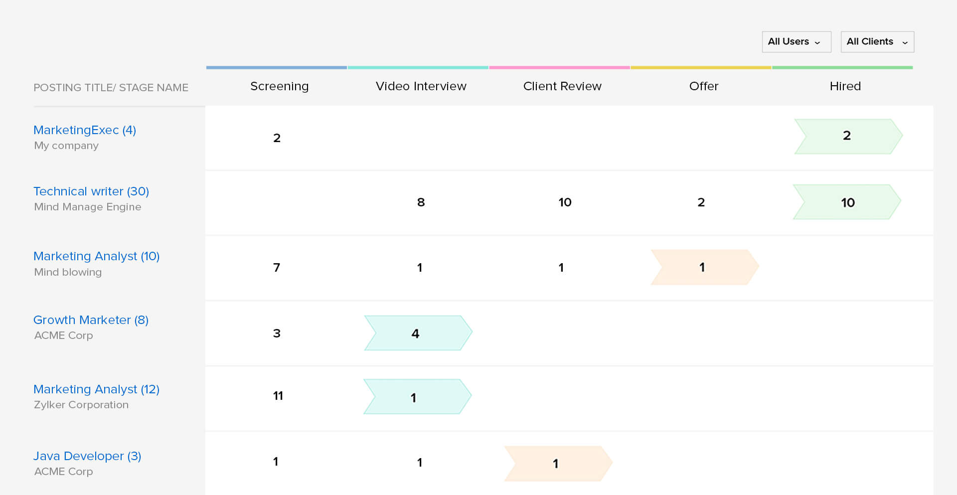 Applicant Tracking