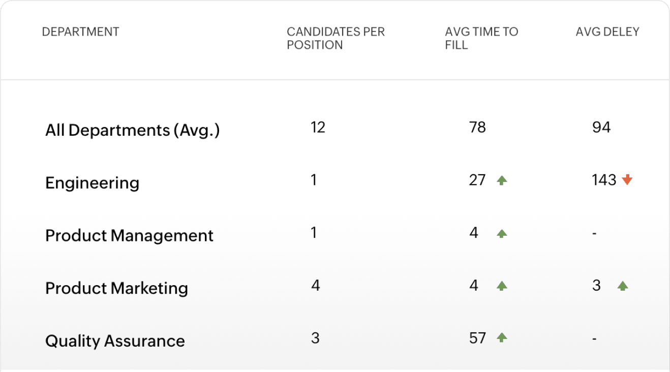 manpower-agency-software-recruitment-analytics