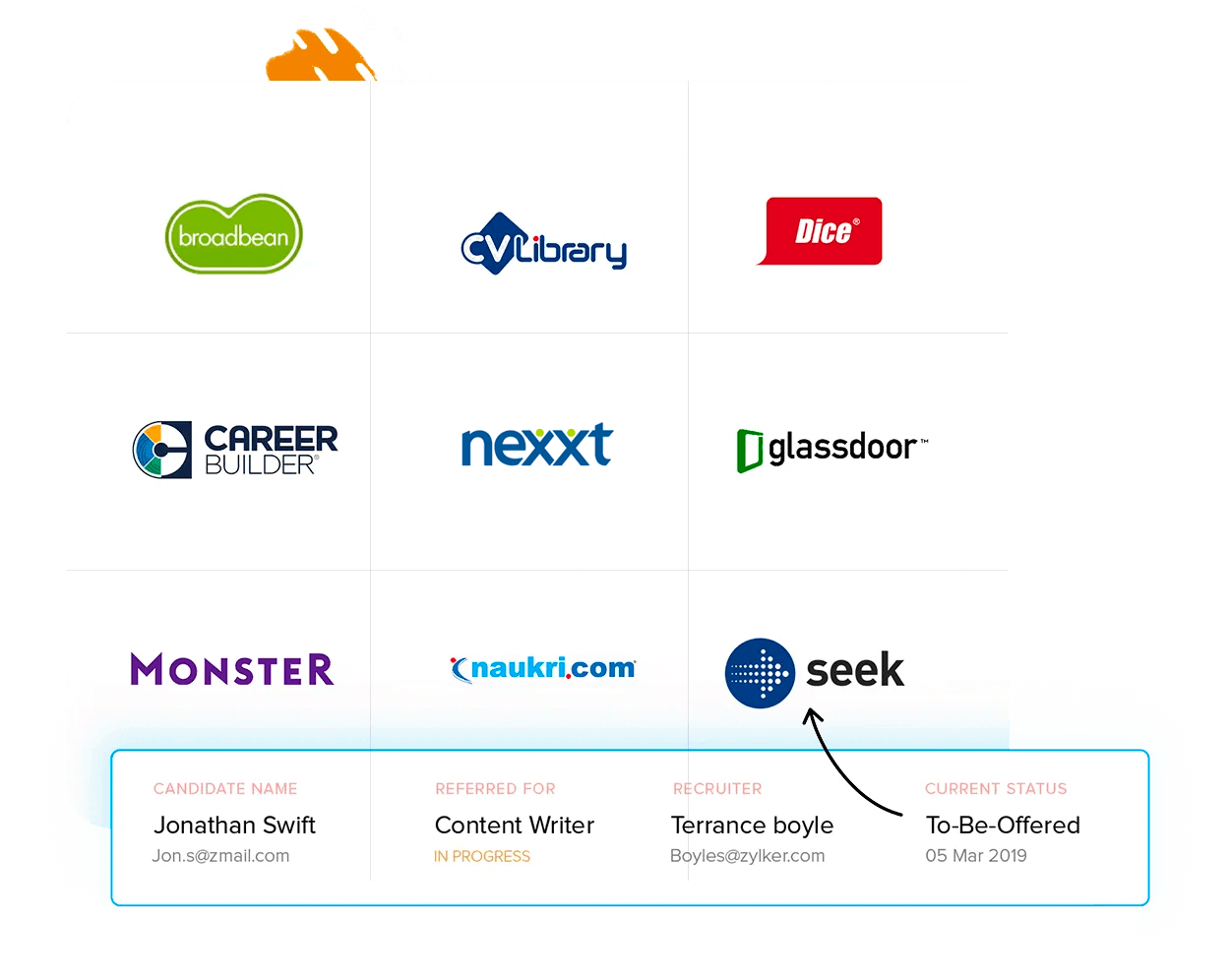 Recherche de candidats - Système de gestion ATS