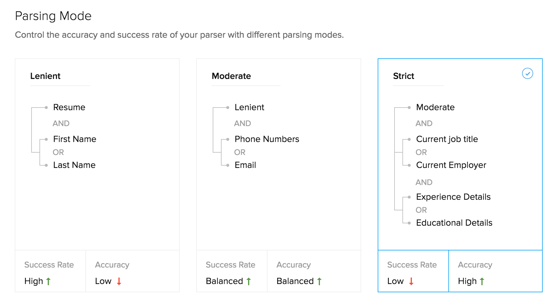 Candidate Resume Parser