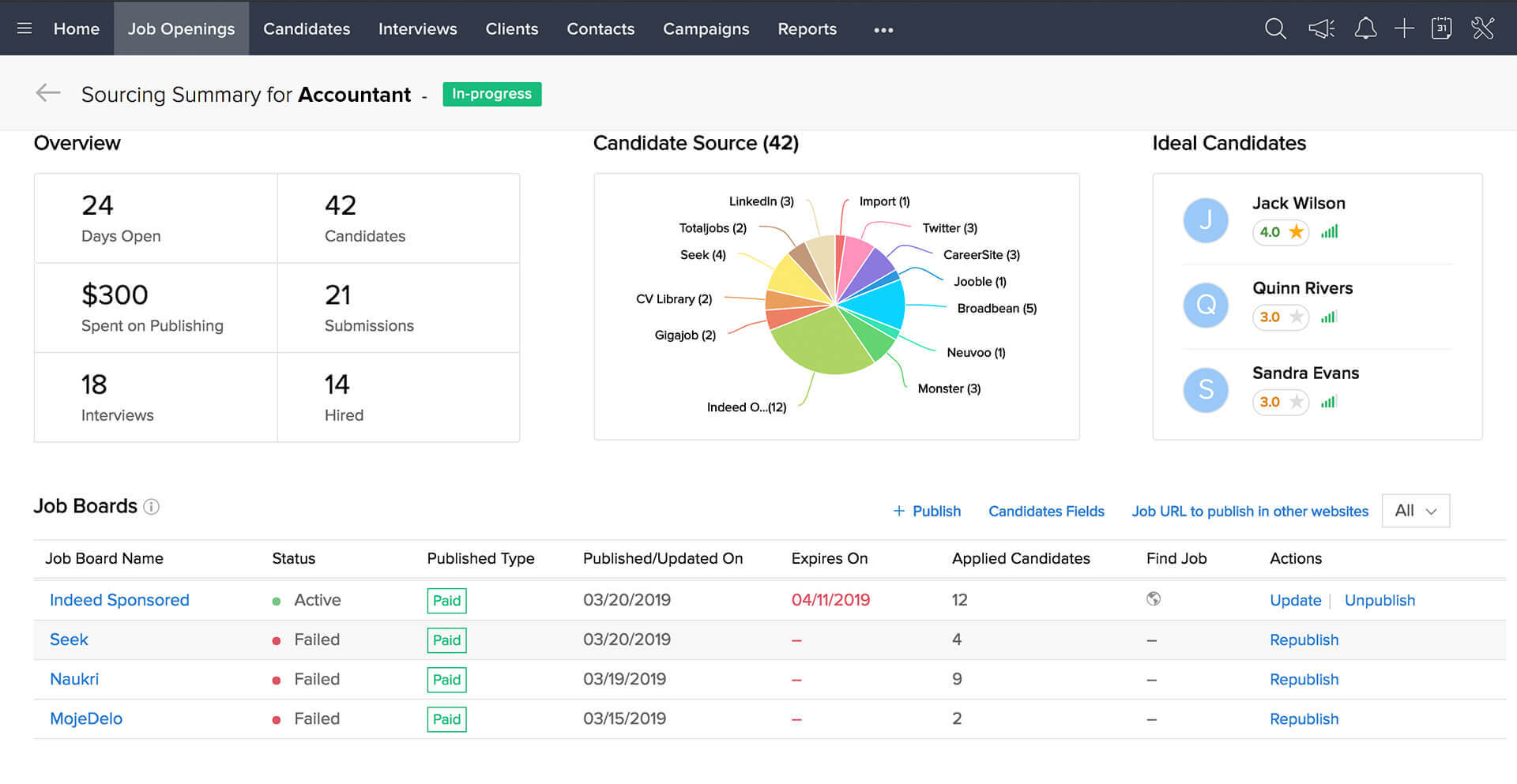 Recruiting KPI dashboard