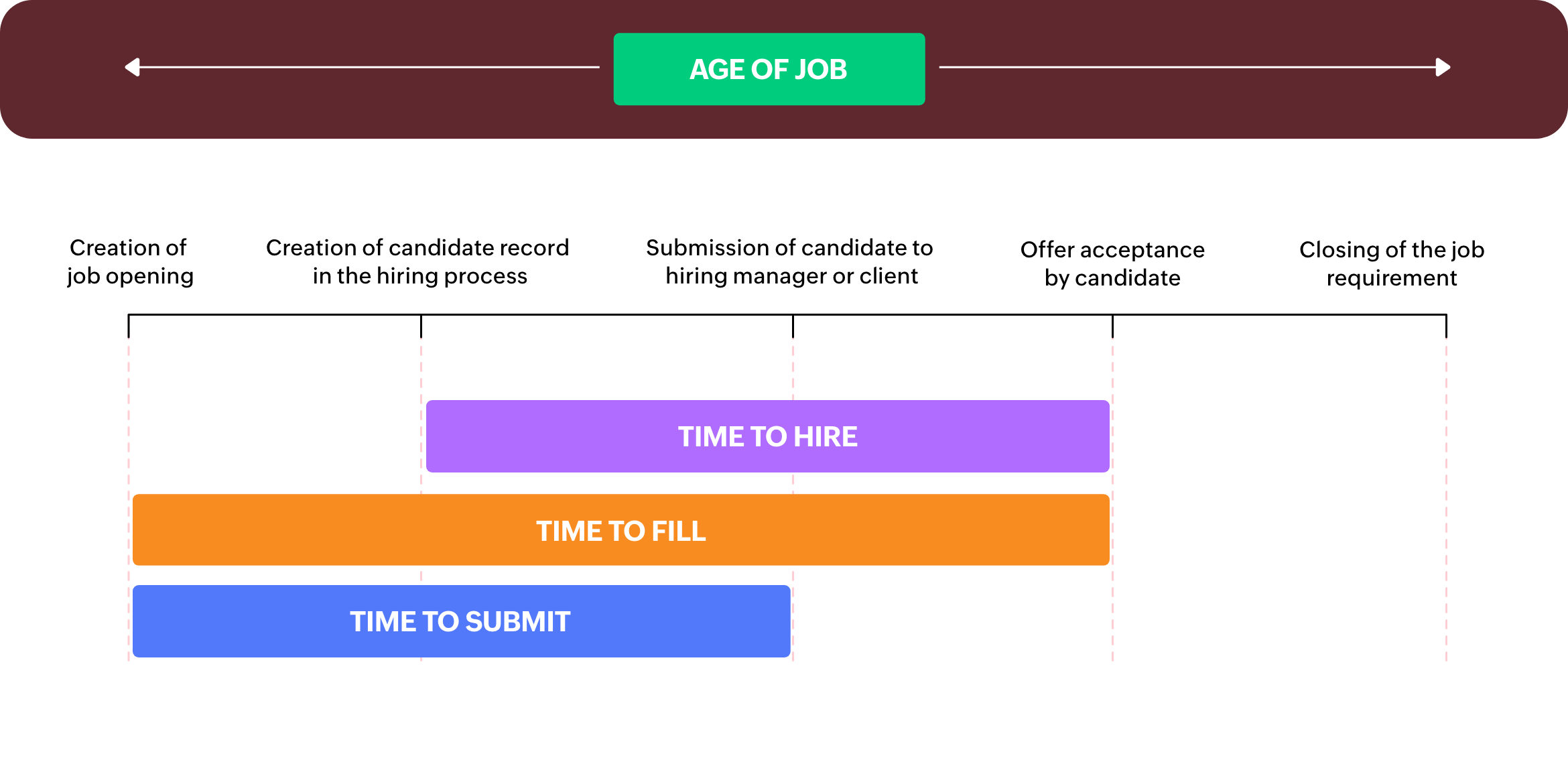 Establish a fool-proof recruitment strategy