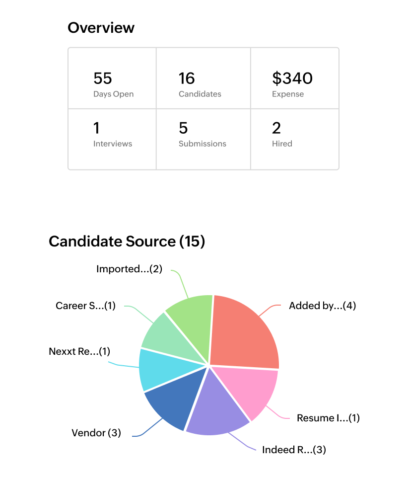 Track where your candidates are coming from