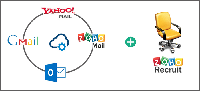 Sistema de gestión del proceso de selección con correo electrónico
