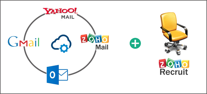 Sistema de rastreamento de candidatos com e-mail