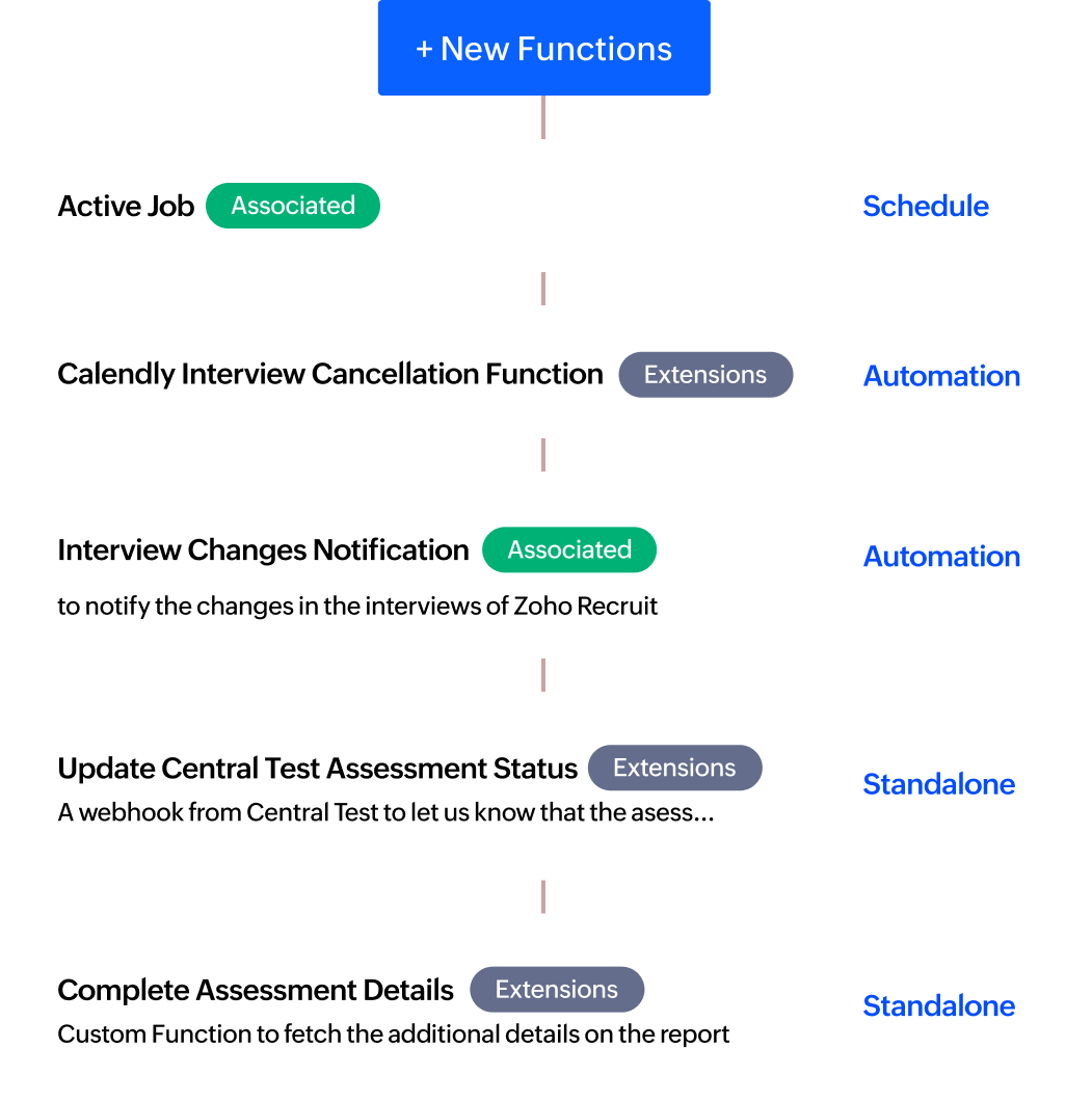 Zoho Recruit for Enterprises