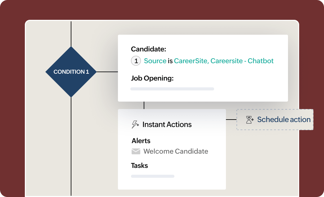 hiring efficiency