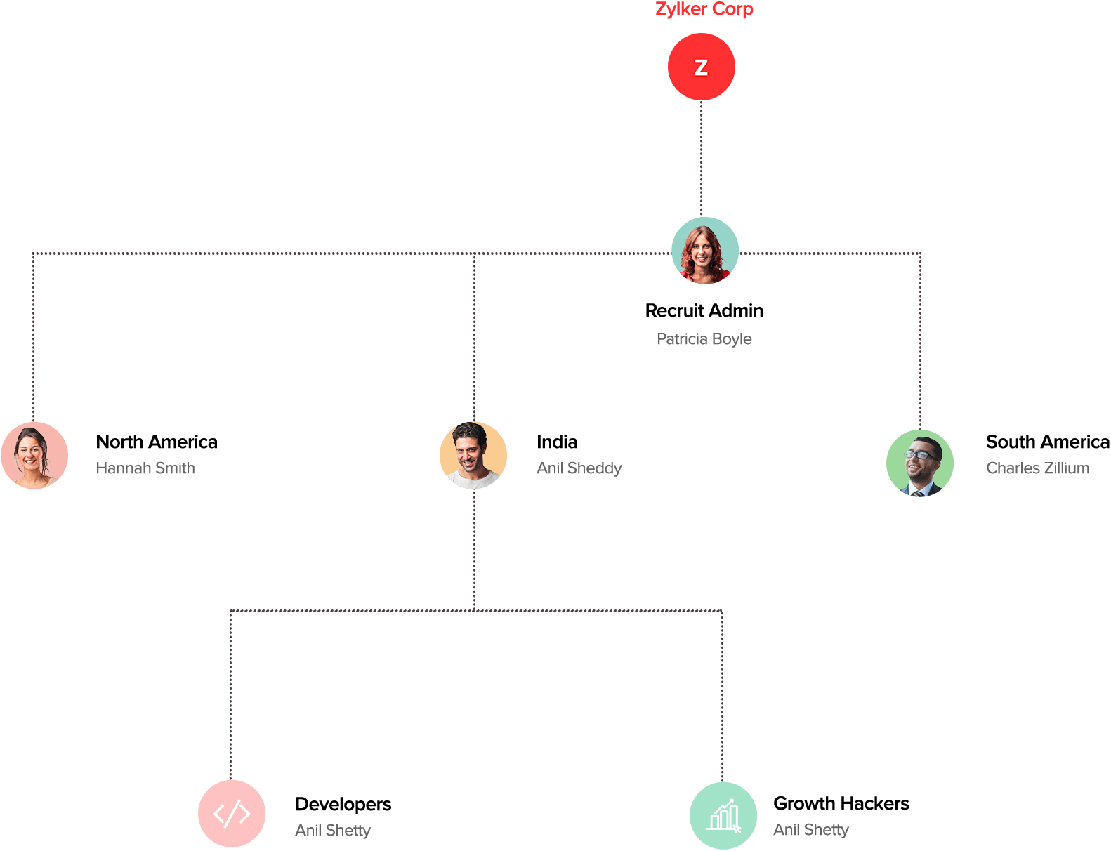 Segment your hiring process with territory management