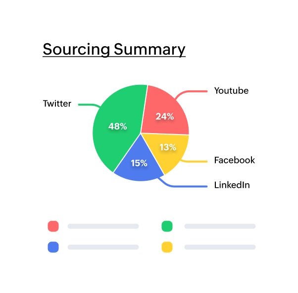 zr-sourcing-summary