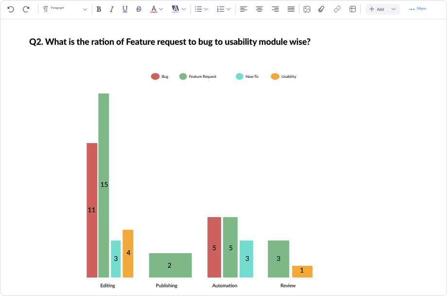 Synthesize findings into insights