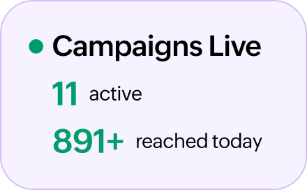 Retail Campaign Management for Modern Retail Teams