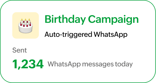 Retail Campaign Management for Modern Retail Teams