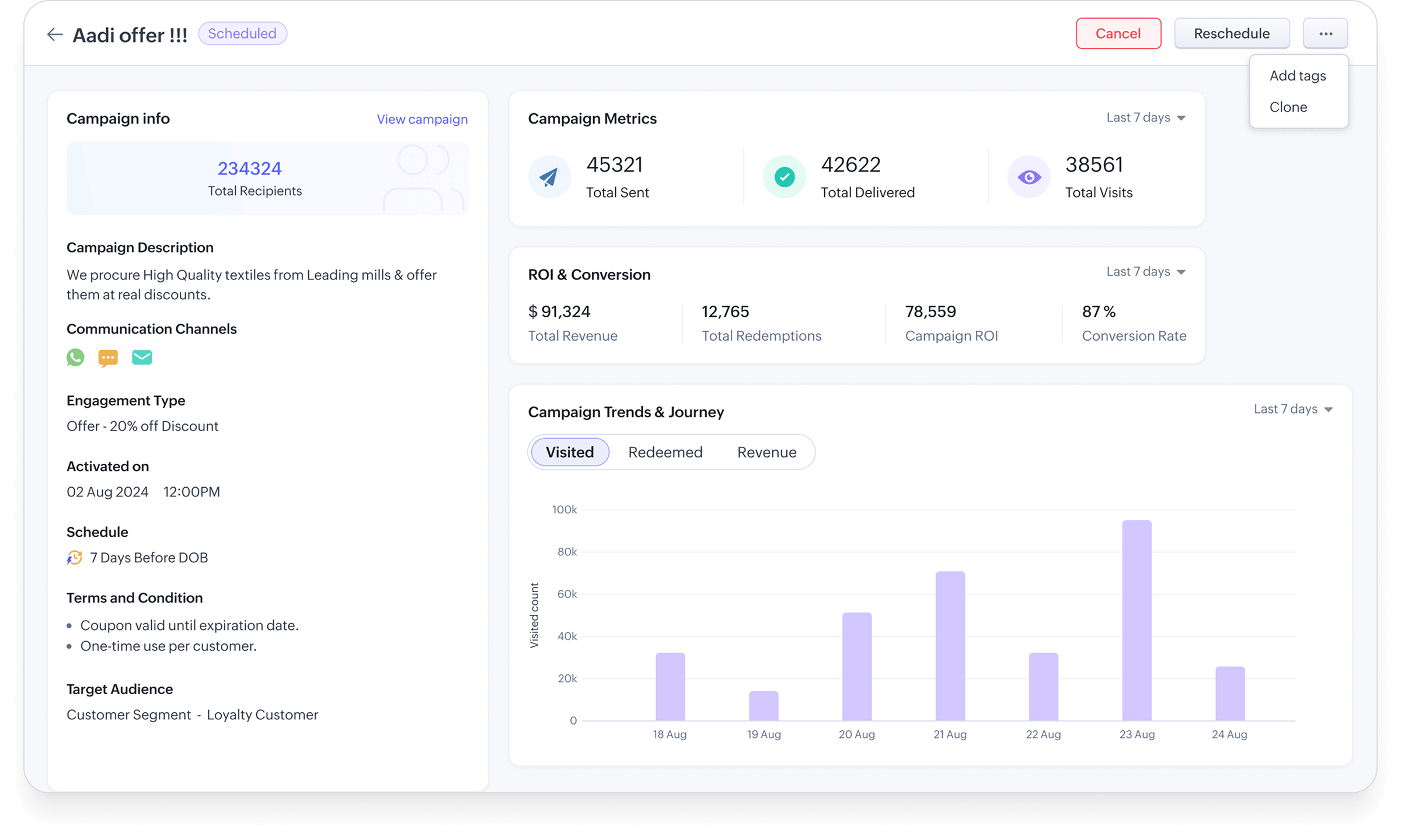 See every campaign's impact on revenue