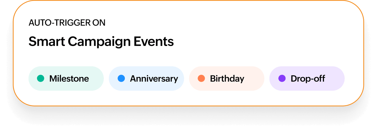 Launch high-impact campaigns in minutes