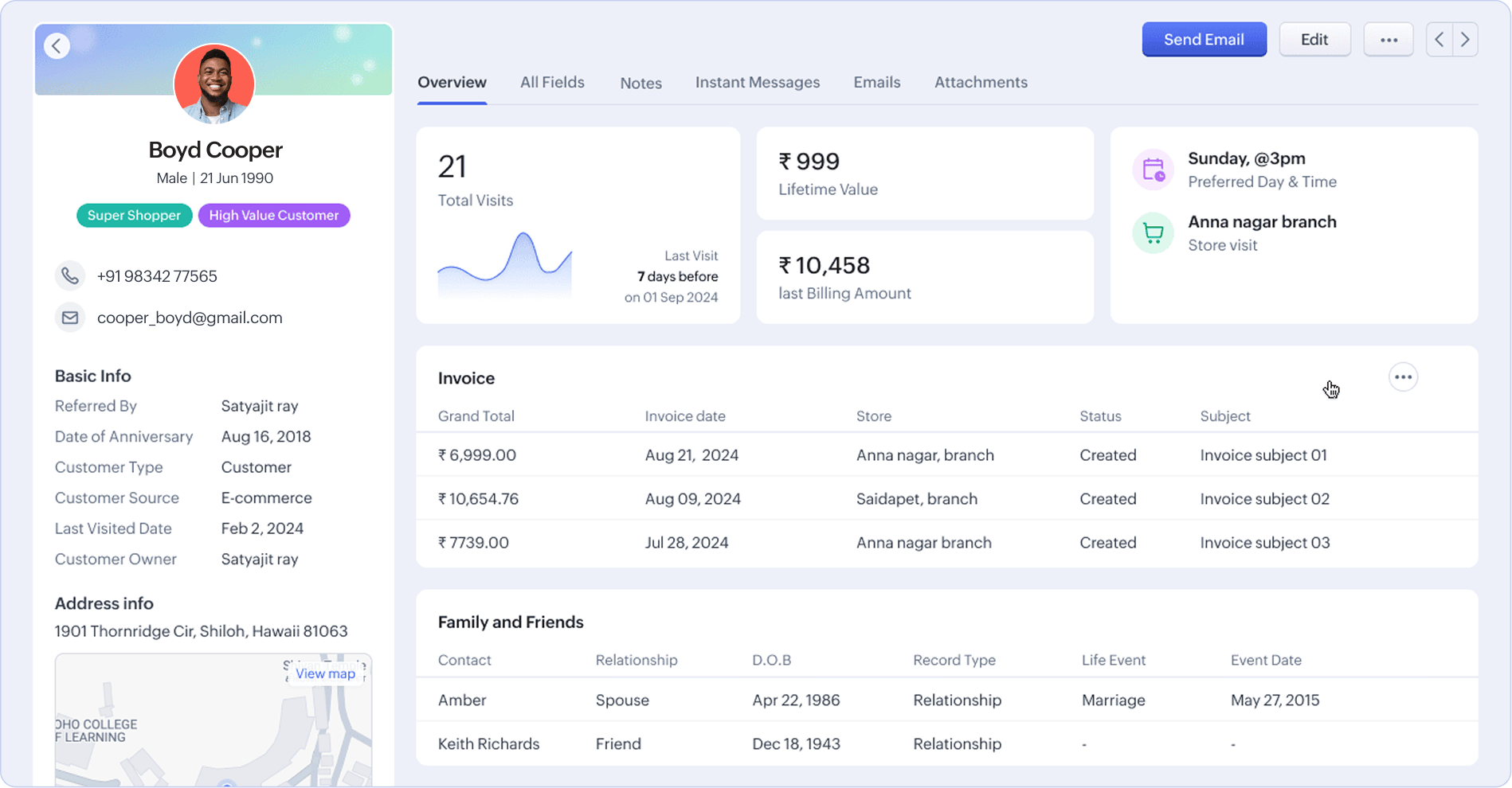 RetailIQ Customer 360 degree view