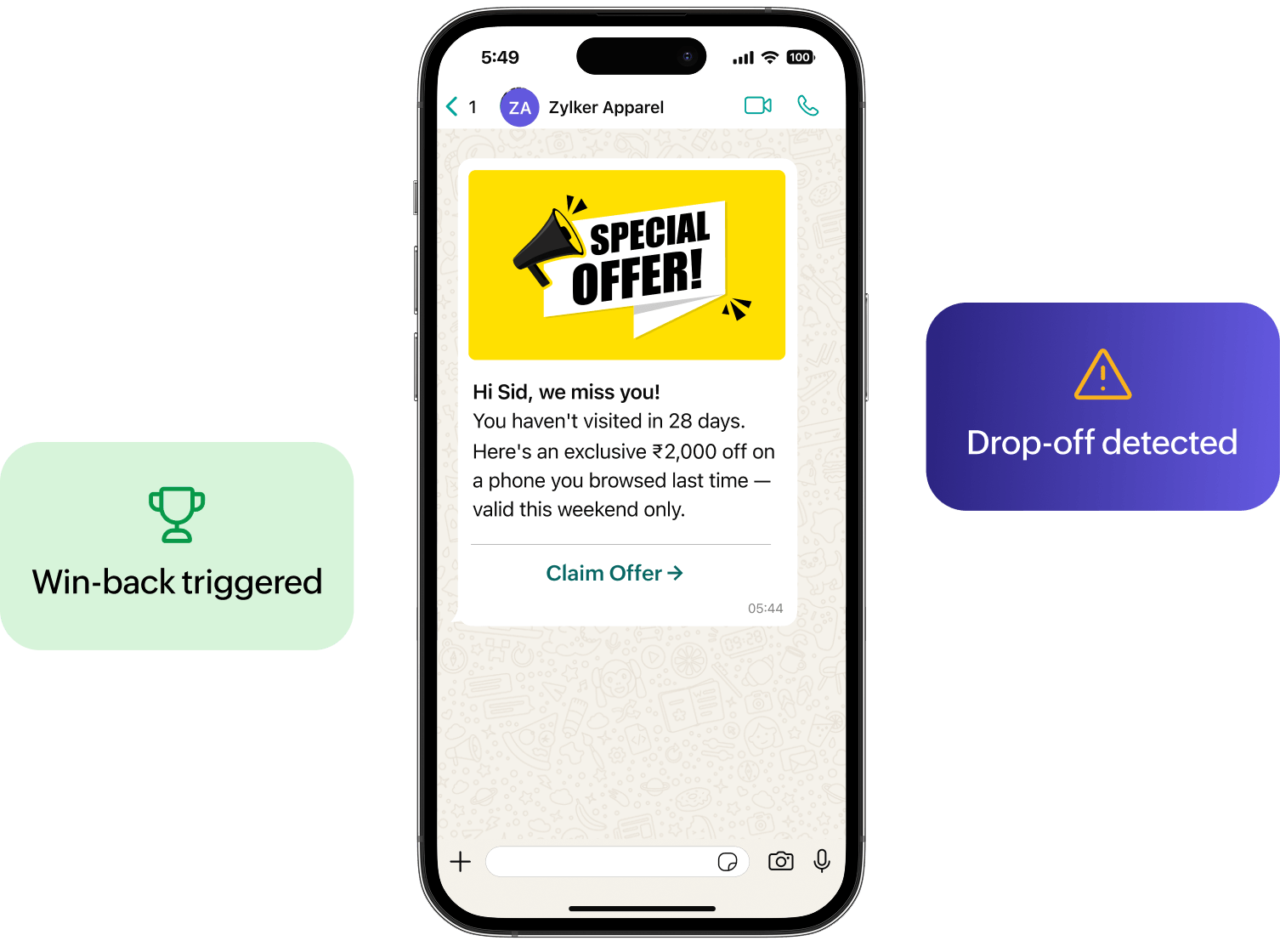 RetailIQ automated triggers to bring back lost cusomers