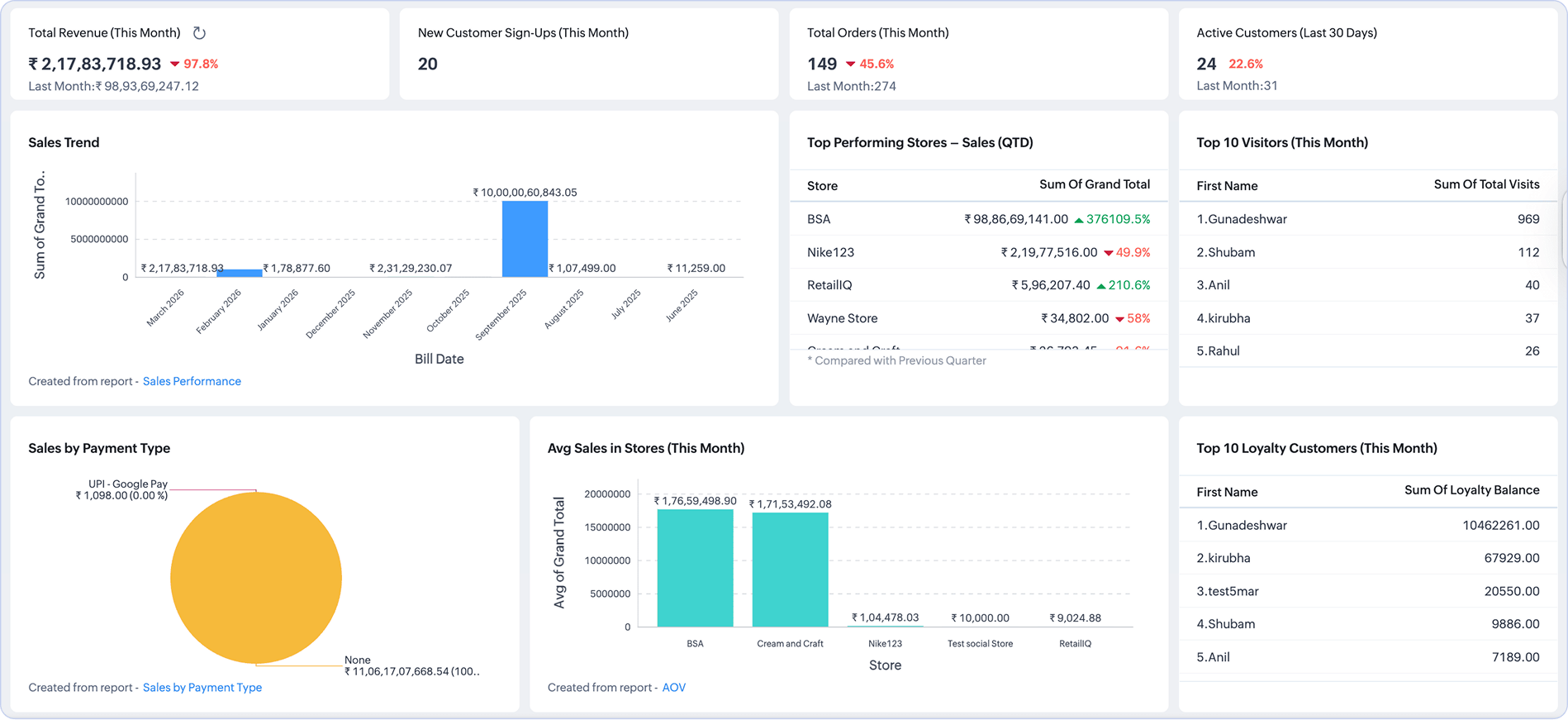 RetailIQ High Value shoppers