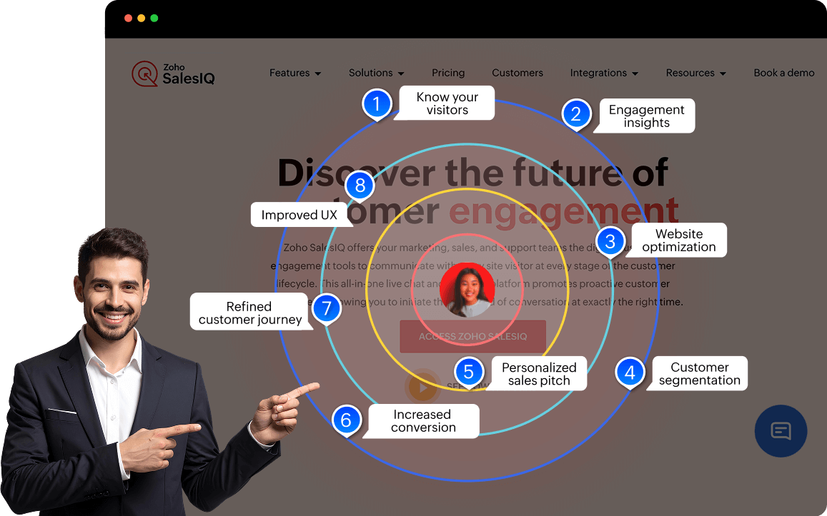 Benefits of website visitor tracking 