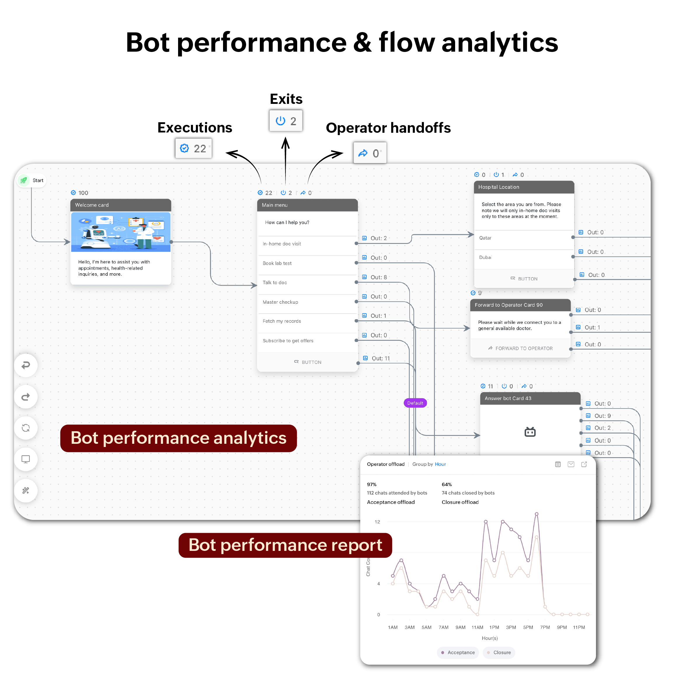 chatbot statistics