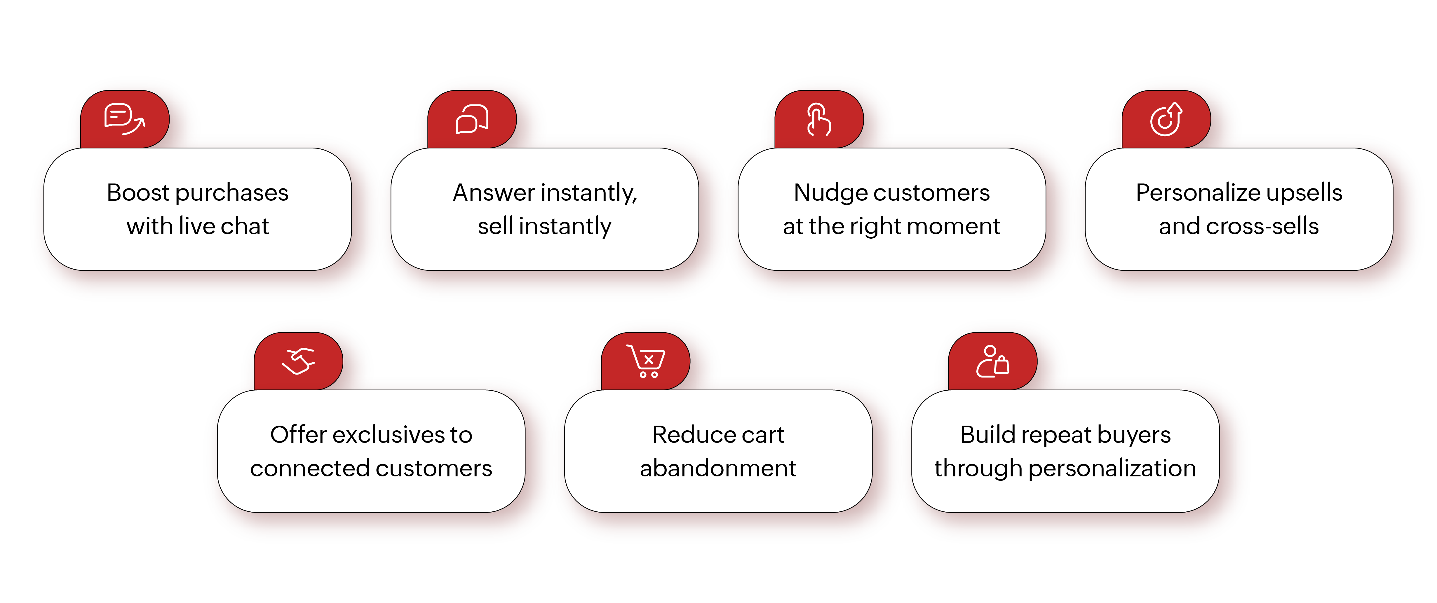 boost average order value with live chat