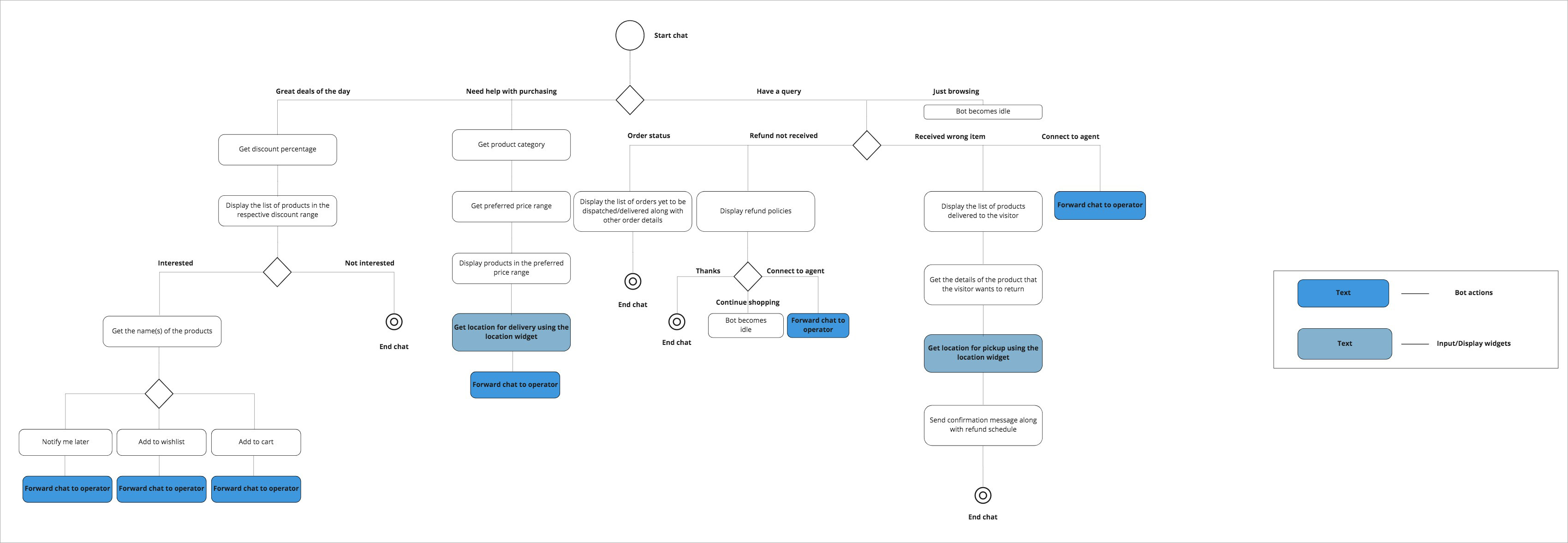 schedulerflow