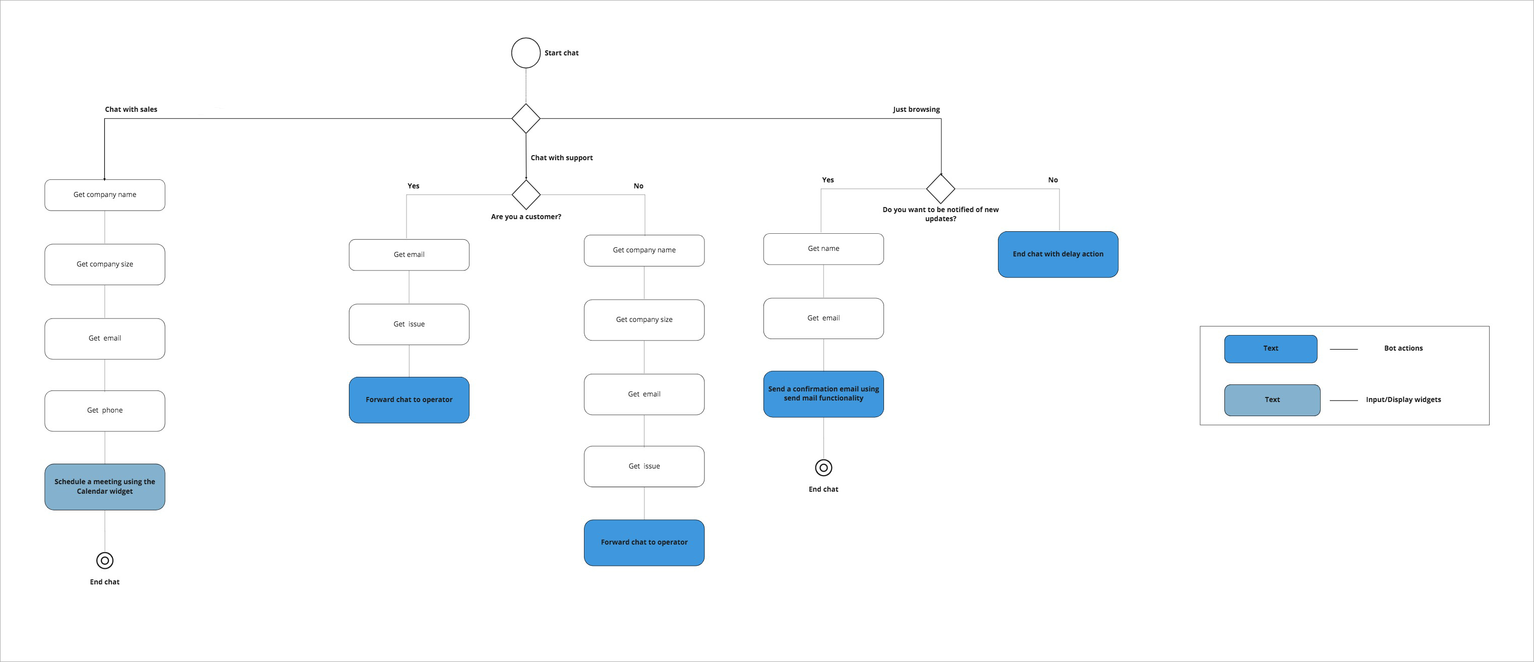 leadgenflow