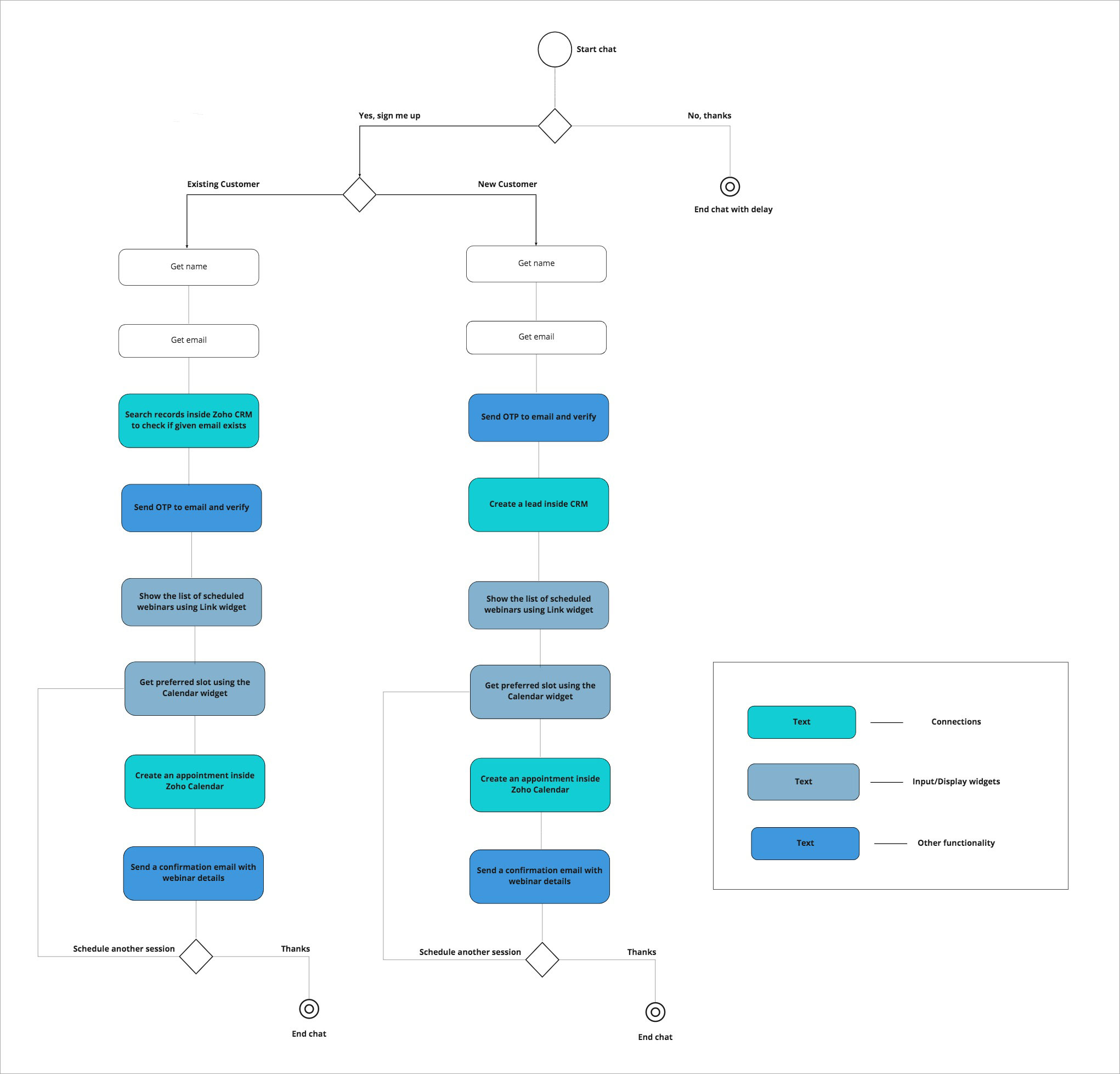 schedulerflow