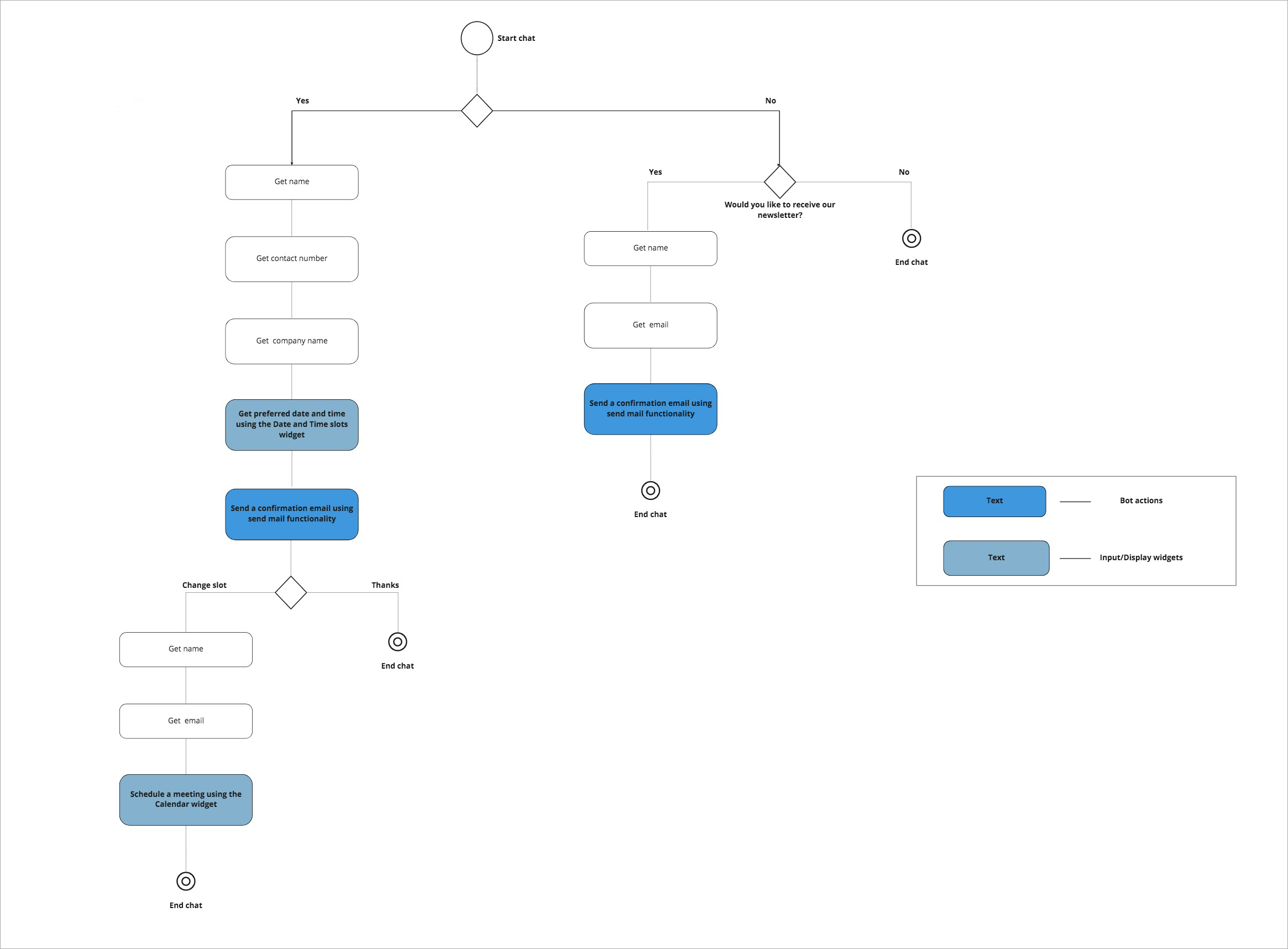 schedulerflow