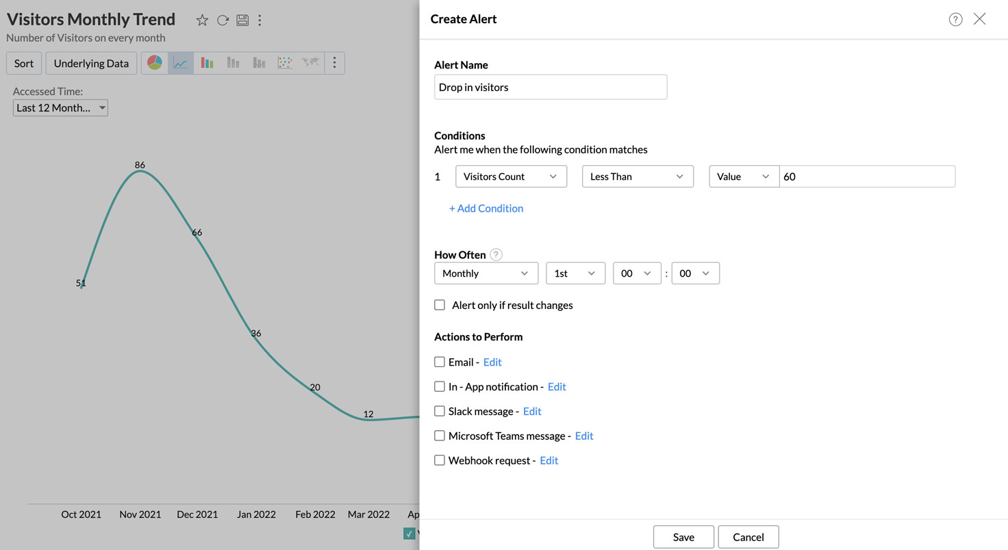 Data alerts on business metrics