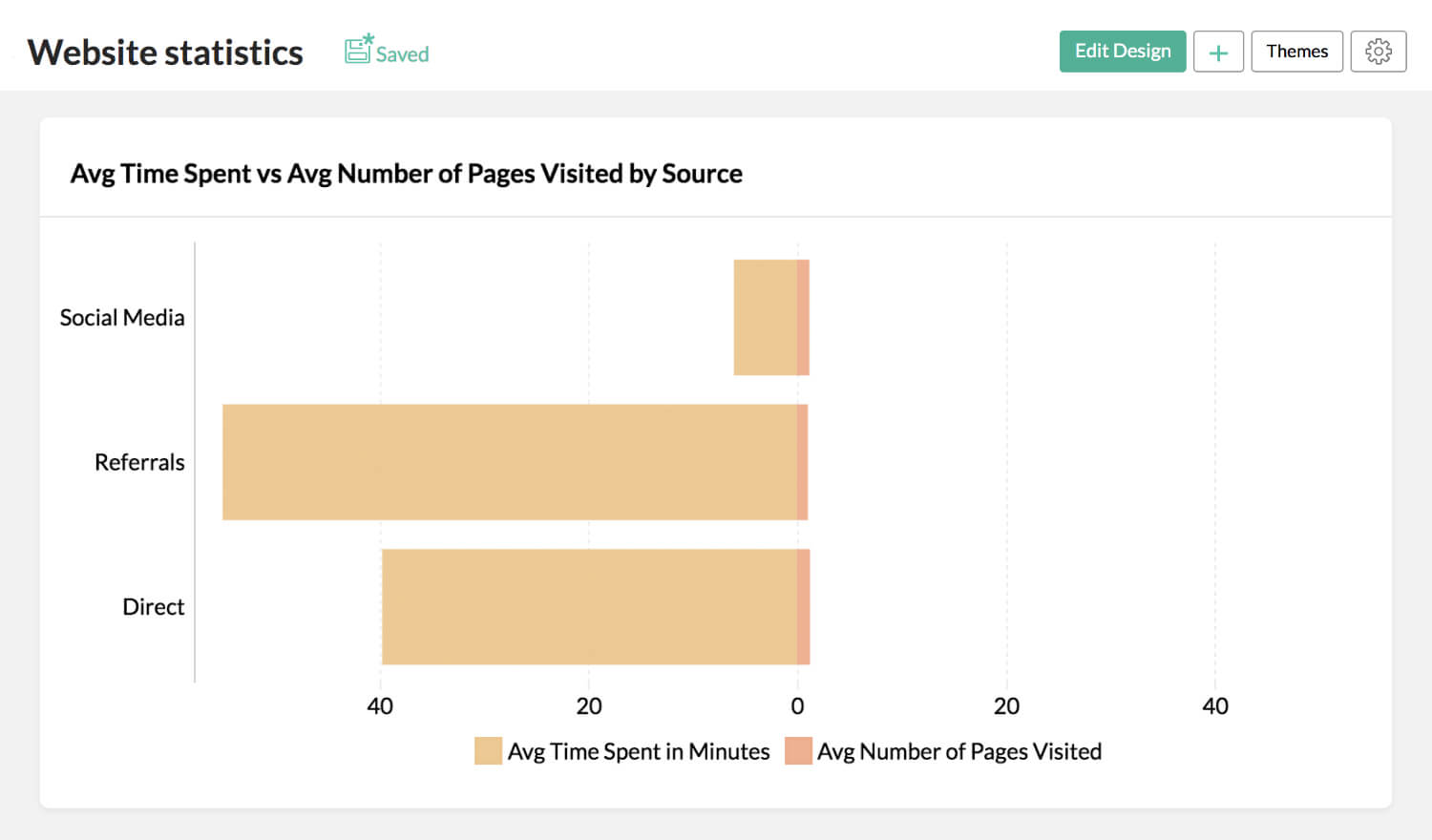 Website engagement report