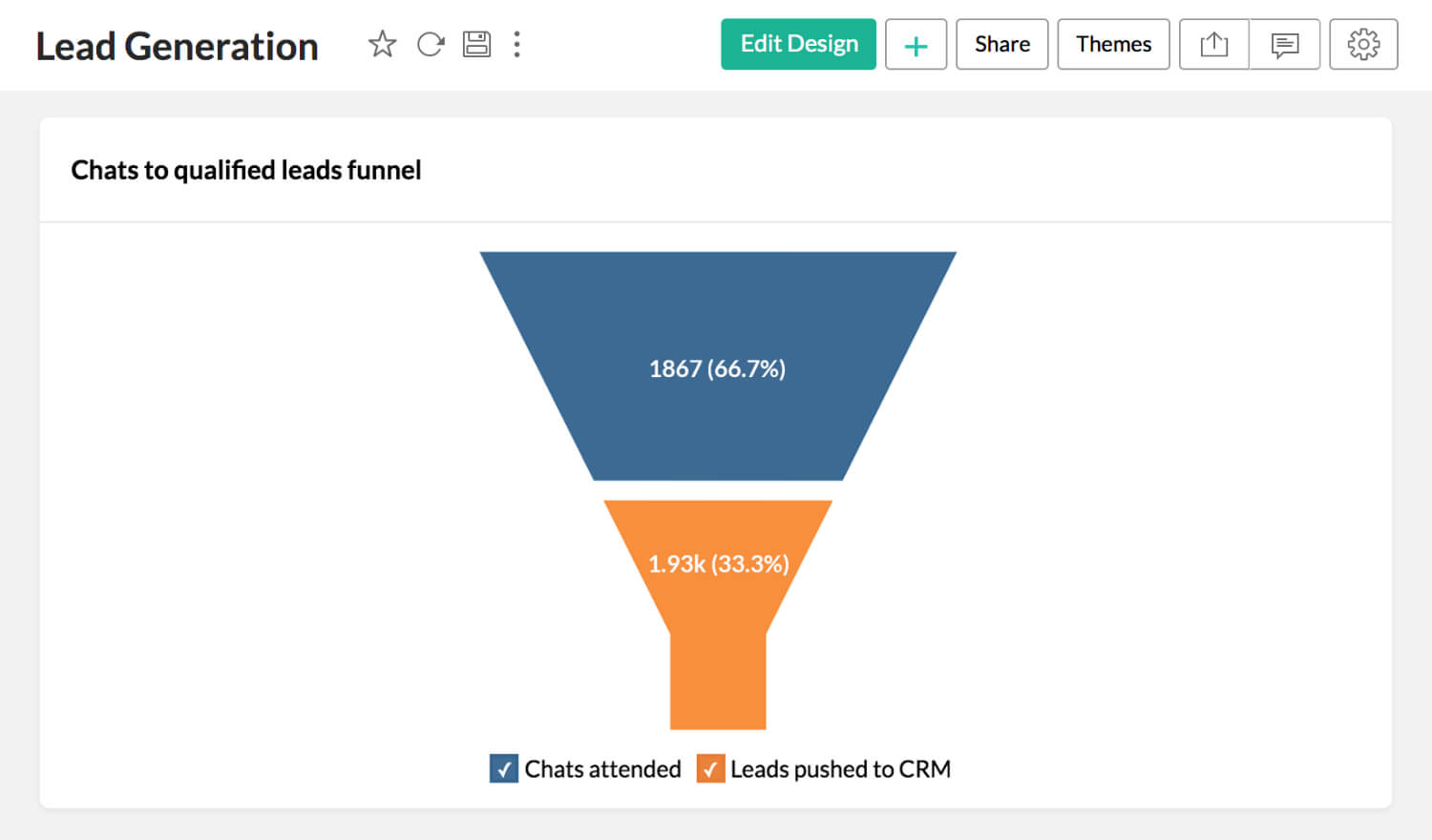 Lead generation funnel