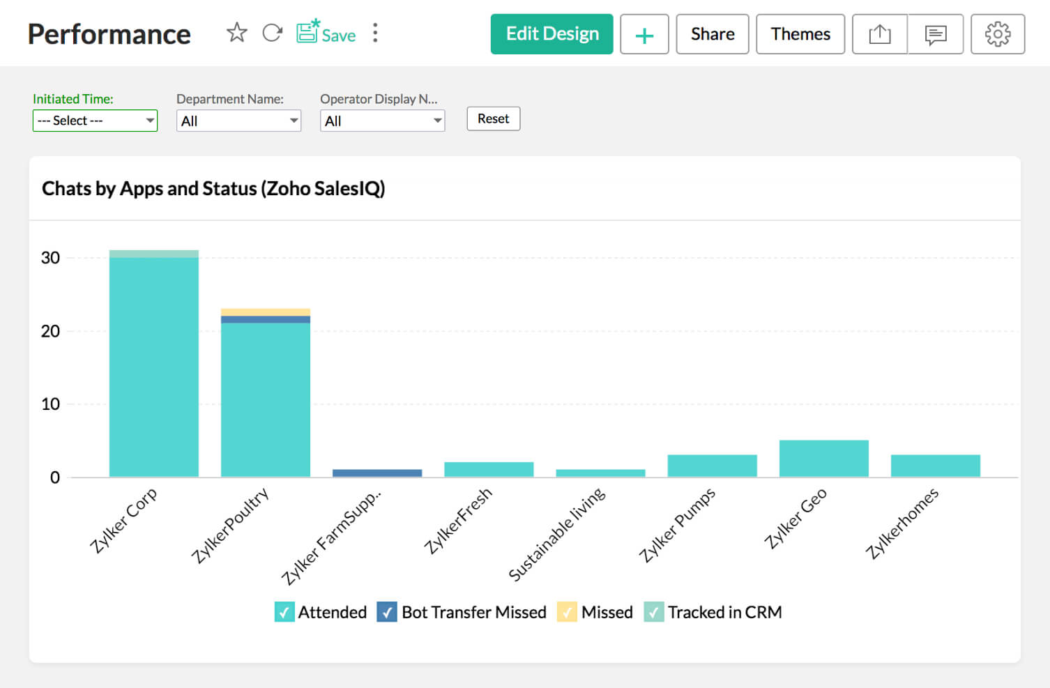 Live chat analysis