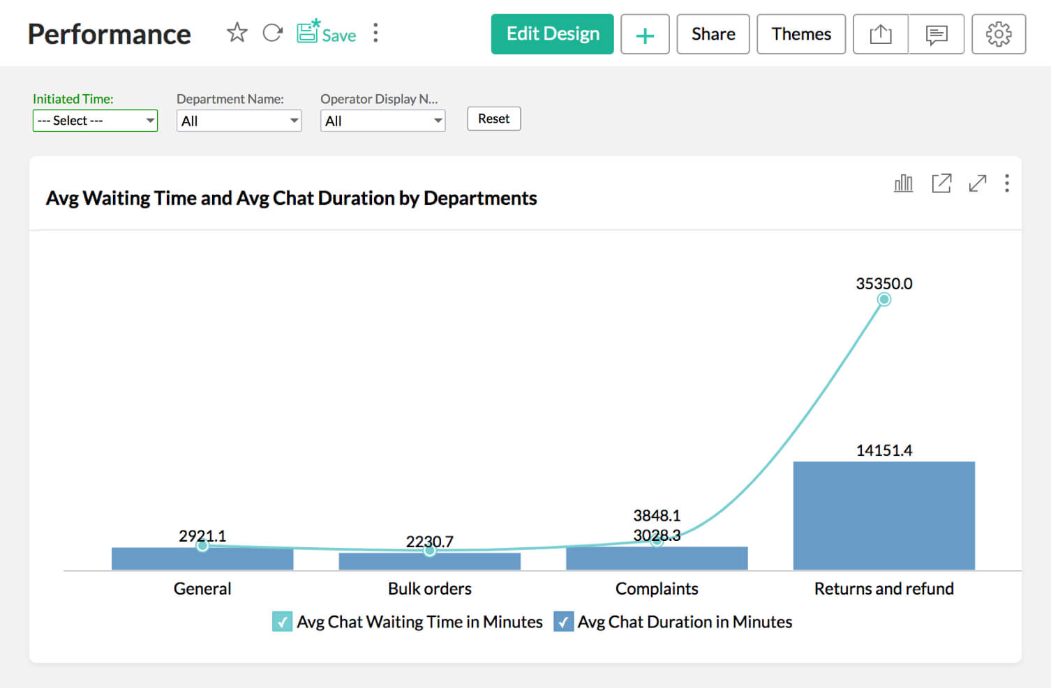 Live chat metrics