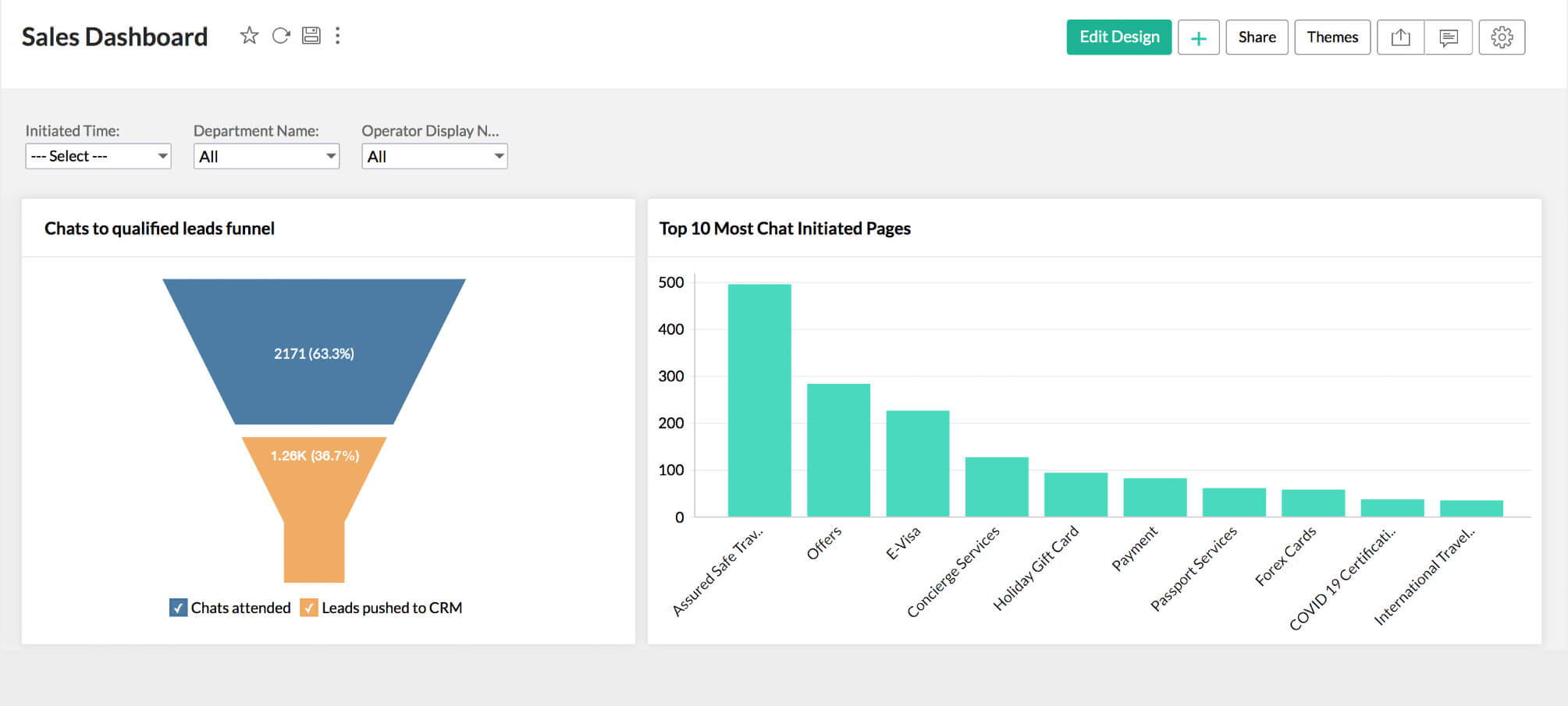 Zoho Analytics