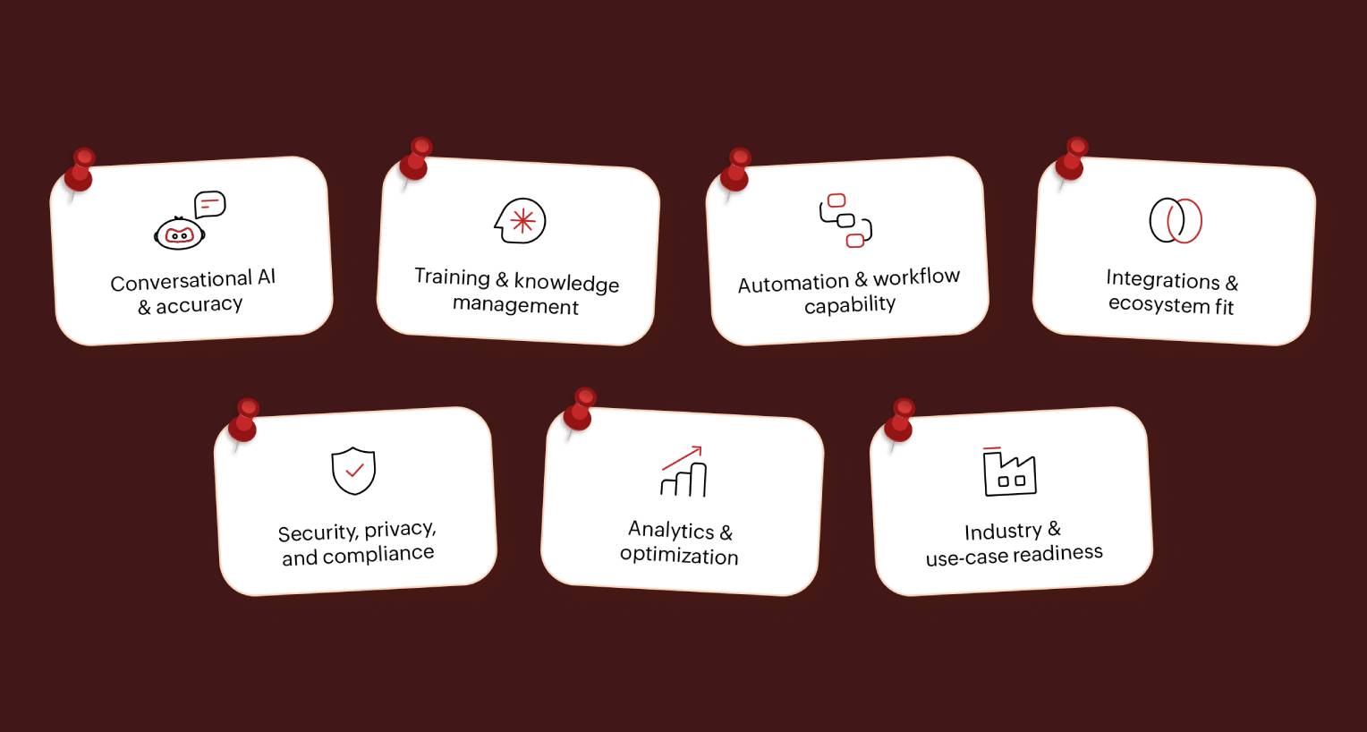 ai chatbot software buying guide