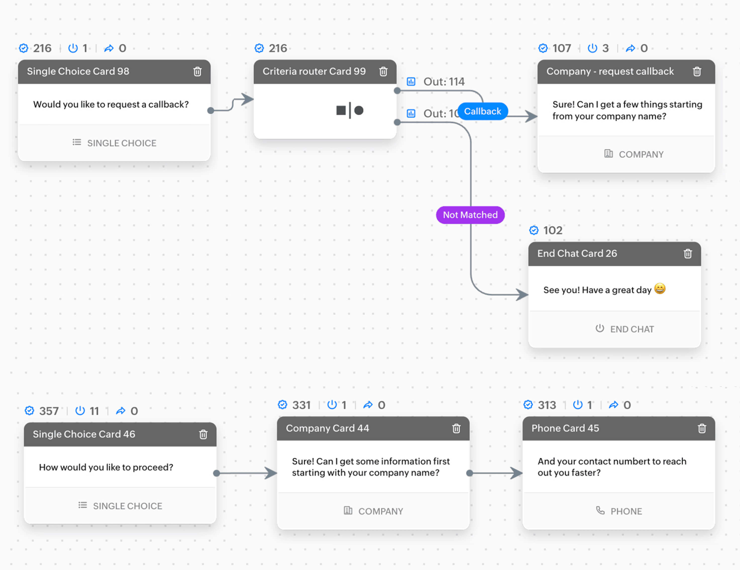 Flow reports