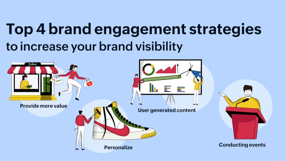 Brand engagement strategies to increase brand visibility