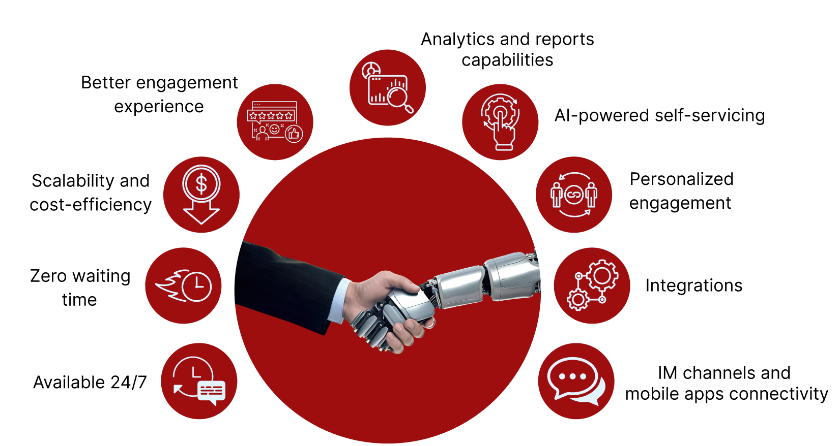 why choose chatbot software